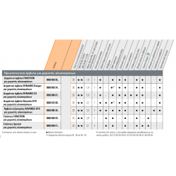 Δερμάτινα άρβυλα DYNAMIC S3 STIHL