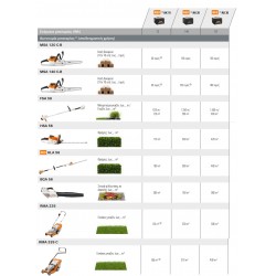 RMA 235 Επαναφορτιζόμενο χλοοκοπτικό COMPACT STIHL