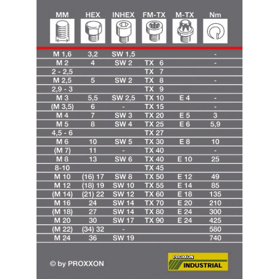 Δυναμόκλειδο MicroClick MC 320 Proxxon